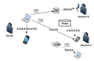 從一個(gè)簡(jiǎn)單的消息服務(wù)，看云計(jì)算架構(gòu)的真容 信息系統(tǒng)集成服務(wù)的深層解析