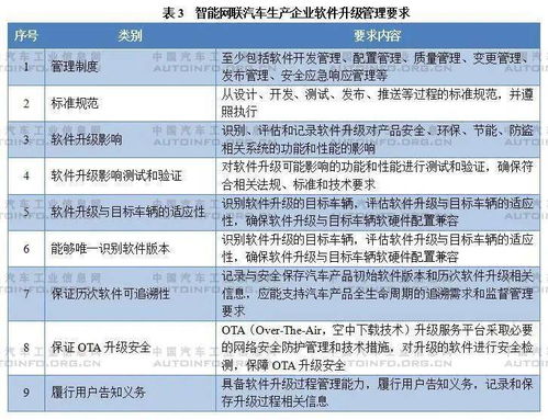 智能網聯汽車企業如何應對準入管理新規 <試行征求意見稿>解讀