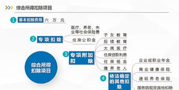 郫縣個人與企業如何合規申報個稅？柒仟企業管理詳解流程